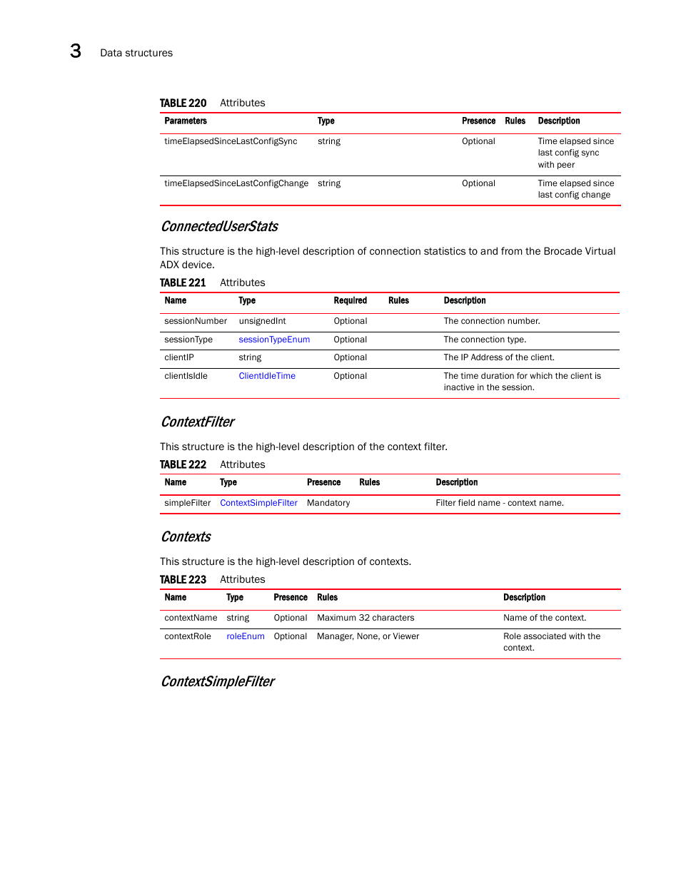 Connecteduserstats, Contexts, Contextfilter | Contextsimplefilter | Brocade Virtual ADX XML API Programmer’s Guide (Supporting ADX v03.1.00) User Manual | Page 100 / 878