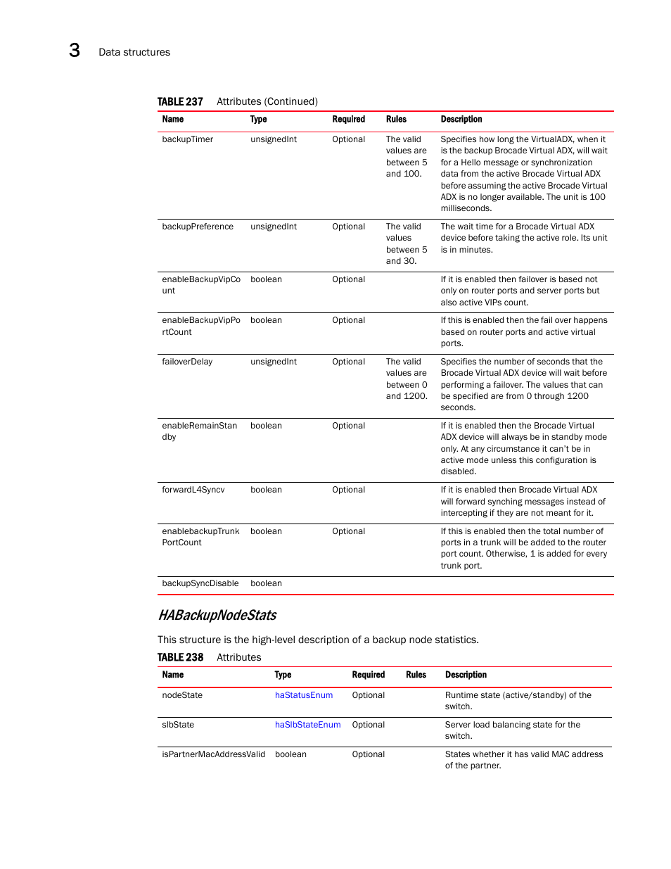 Habackupnodestats | Brocade Virtual ADX XML API Programmer’s Guide (Supporting ADX v03.1.00) User Manual | Page 106 / 878