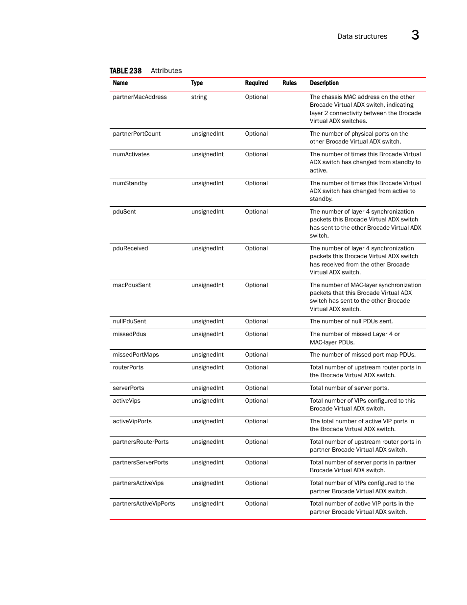 Brocade Virtual ADX XML API Programmer’s Guide (Supporting ADX v03.1.00) User Manual | Page 107 / 878