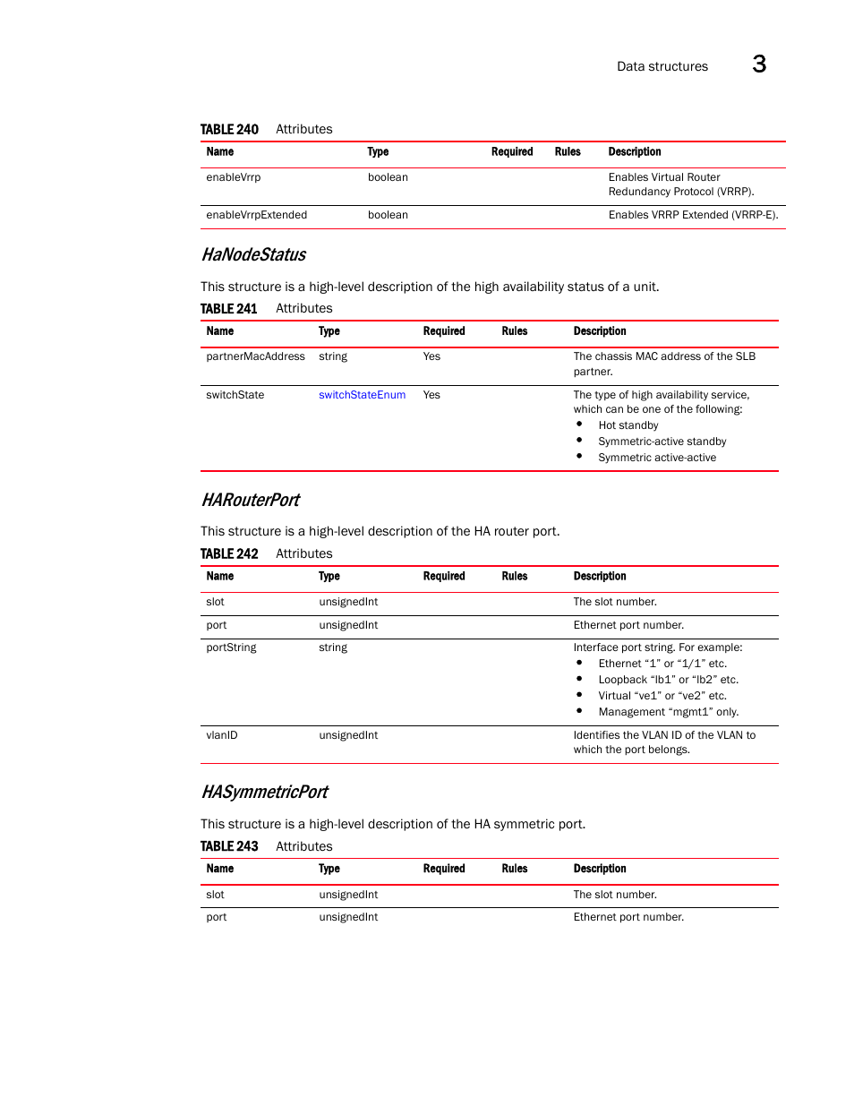Harouterport, Hanodestatus, Hasymmetricport | Brocade Virtual ADX XML API Programmer’s Guide (Supporting ADX v03.1.00) User Manual | Page 109 / 878