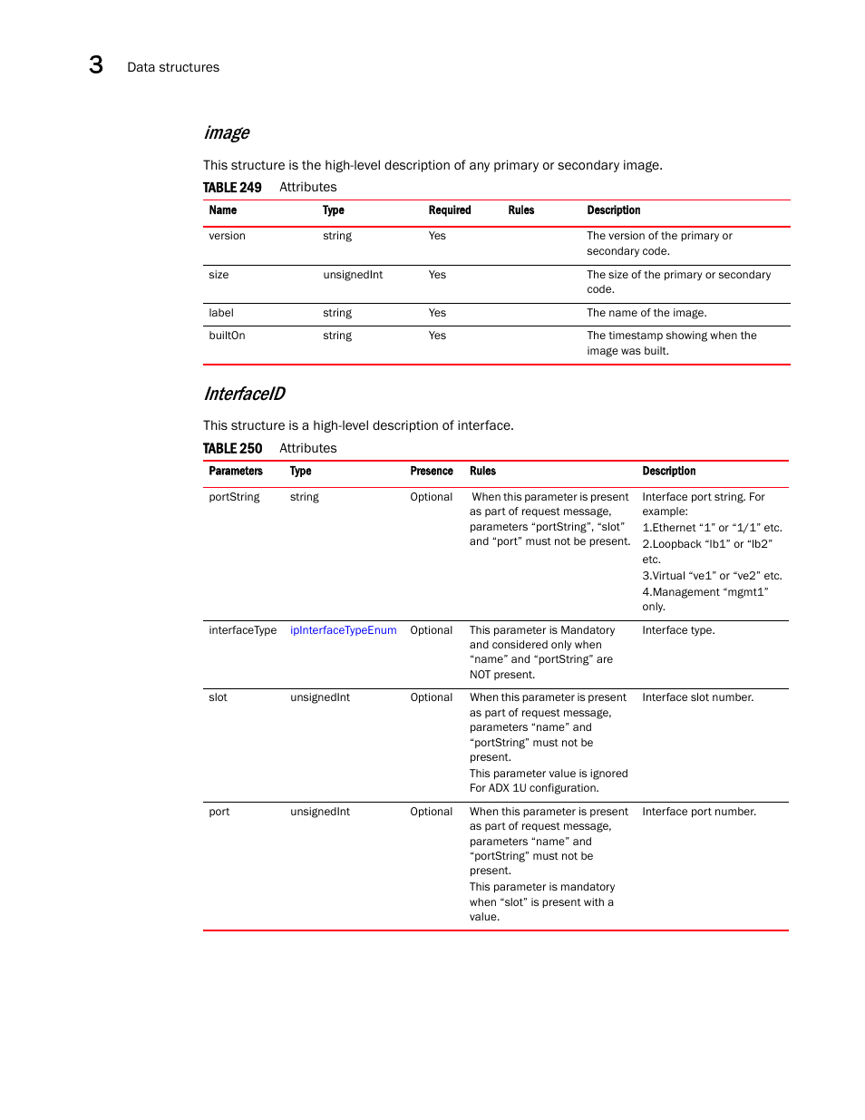 Interfaceid, Image | Brocade Virtual ADX XML API Programmer’s Guide (Supporting ADX v03.1.00) User Manual | Page 112 / 878