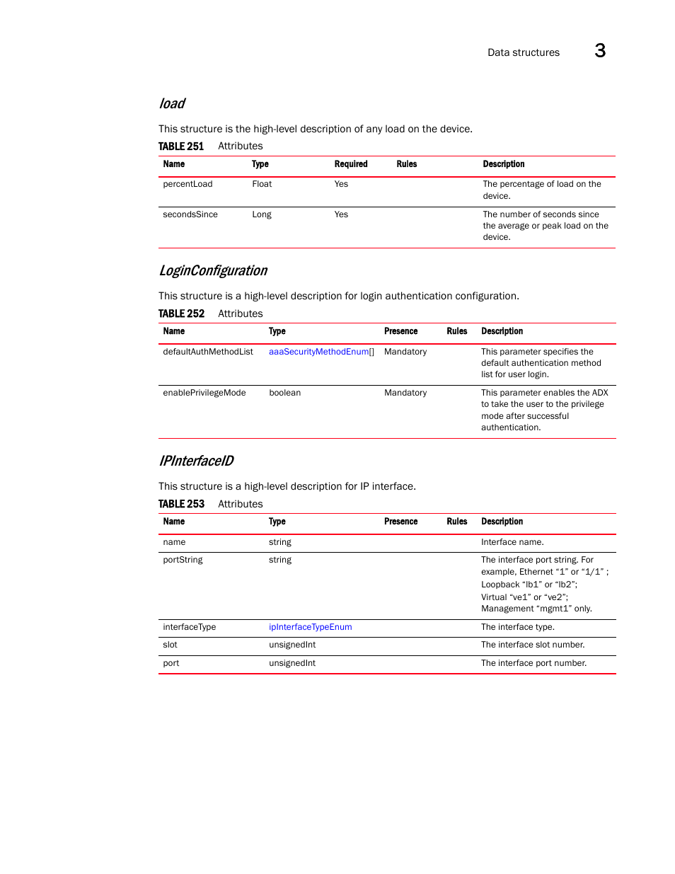 Loginconfiguration, Load, Ipinterfaceid | Brocade Virtual ADX XML API Programmer’s Guide (Supporting ADX v03.1.00) User Manual | Page 113 / 878