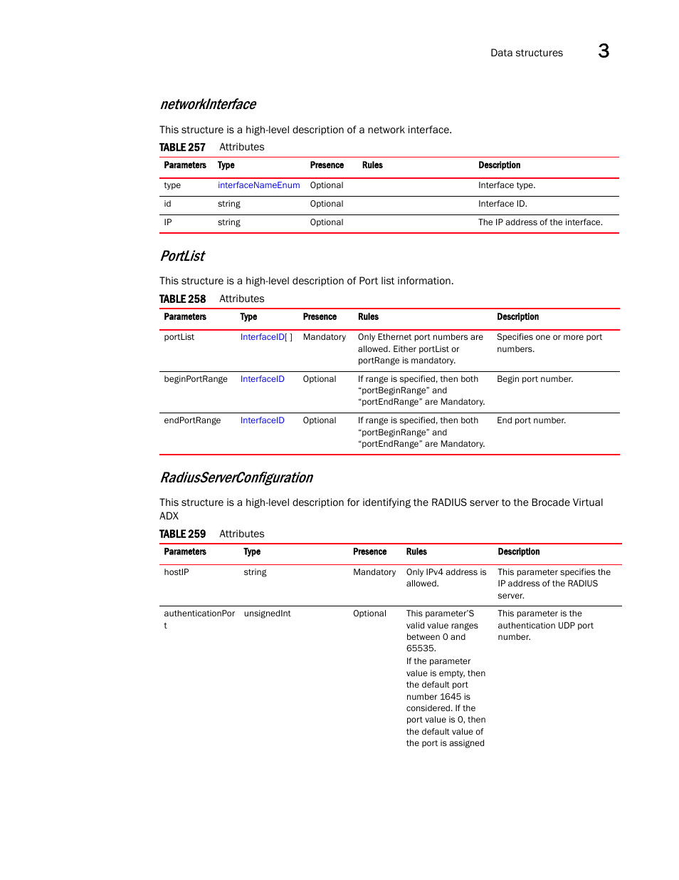 Networkinterface, Radiusserverconfiguration, Portlist | Brocade Virtual ADX XML API Programmer’s Guide (Supporting ADX v03.1.00) User Manual | Page 115 / 878