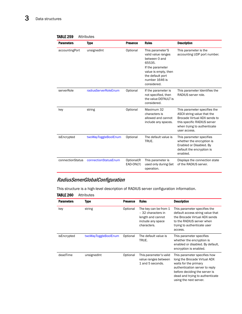 Radiusserverglobalconfiguration | Brocade Virtual ADX XML API Programmer’s Guide (Supporting ADX v03.1.00) User Manual | Page 116 / 878