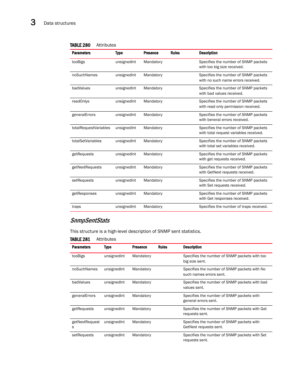 Snmpsentstats | Brocade Virtual ADX XML API Programmer’s Guide (Supporting ADX v03.1.00) User Manual | Page 124 / 878