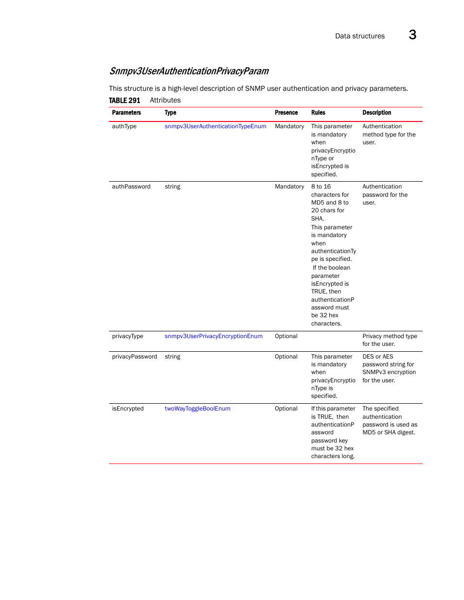 Snmpv3userauthenticationprivacyparam | Brocade Virtual ADX XML API Programmer’s Guide (Supporting ADX v03.1.00) User Manual | Page 129 / 878