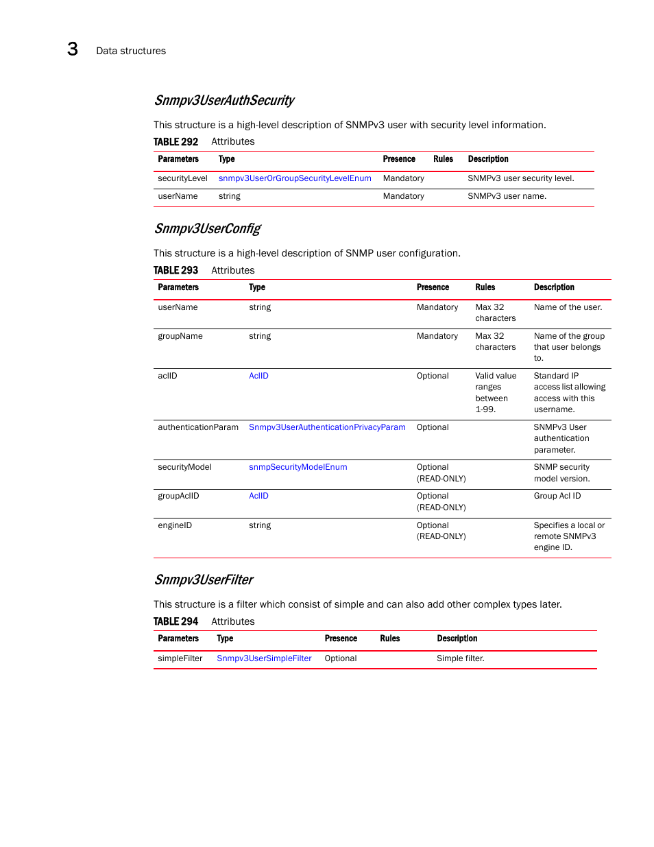 Snmpv3userauthsecurity, Snmpv3userfilter, Snmpv3userconfig | Brocade Virtual ADX XML API Programmer’s Guide (Supporting ADX v03.1.00) User Manual | Page 130 / 878