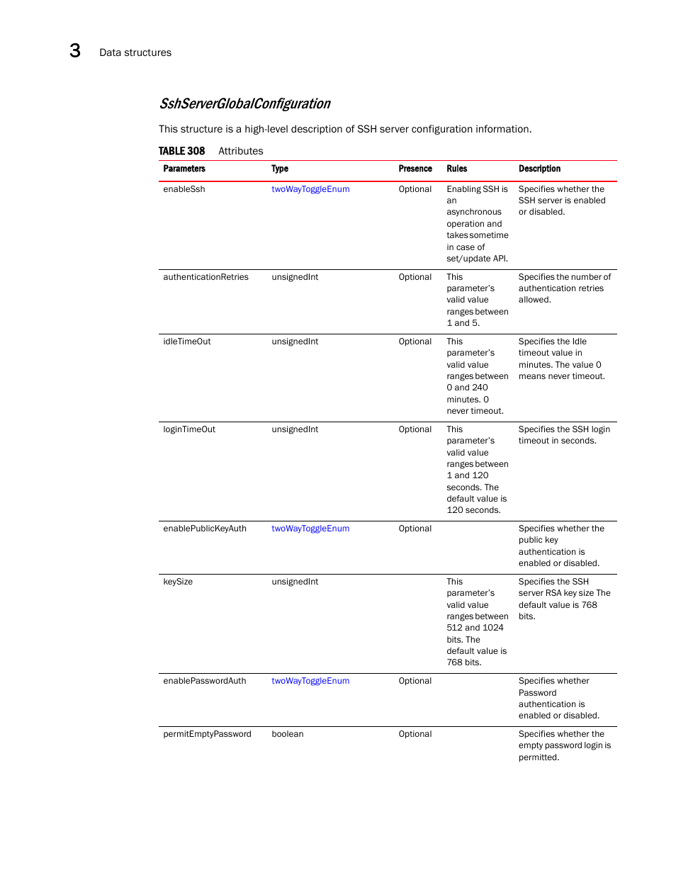 Sshserverglobalconfiguration | Brocade Virtual ADX XML API Programmer’s Guide (Supporting ADX v03.1.00) User Manual | Page 136 / 878