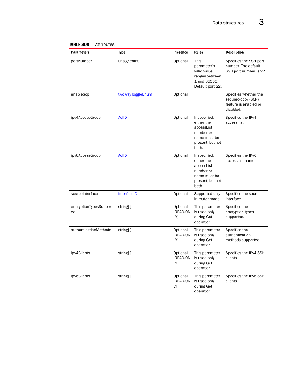 Brocade Virtual ADX XML API Programmer’s Guide (Supporting ADX v03.1.00) User Manual | Page 137 / 878
