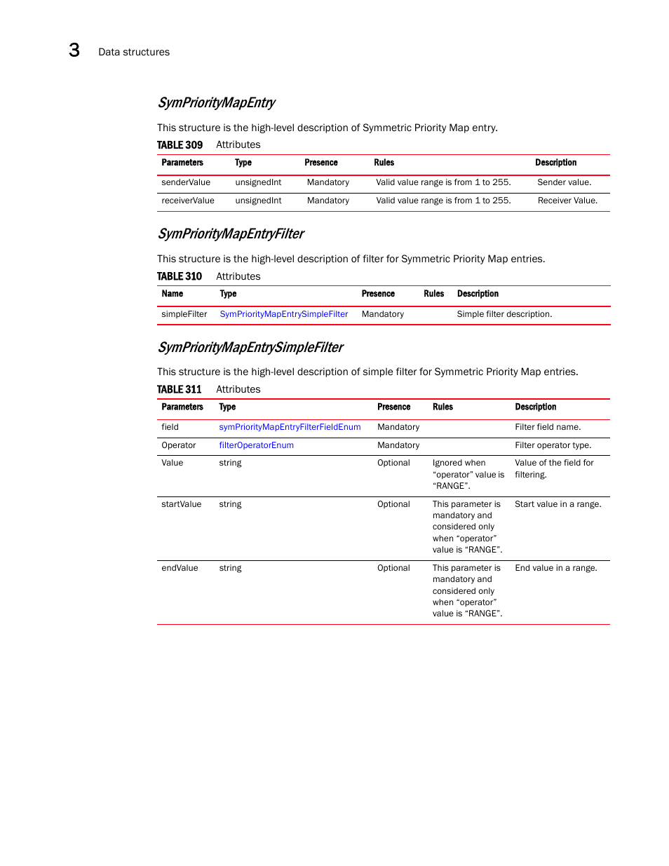 Symprioritymapentry, Symprioritymapentryfilter, Symprioritymapentrysimplefilter | Brocade Virtual ADX XML API Programmer’s Guide (Supporting ADX v03.1.00) User Manual | Page 138 / 878