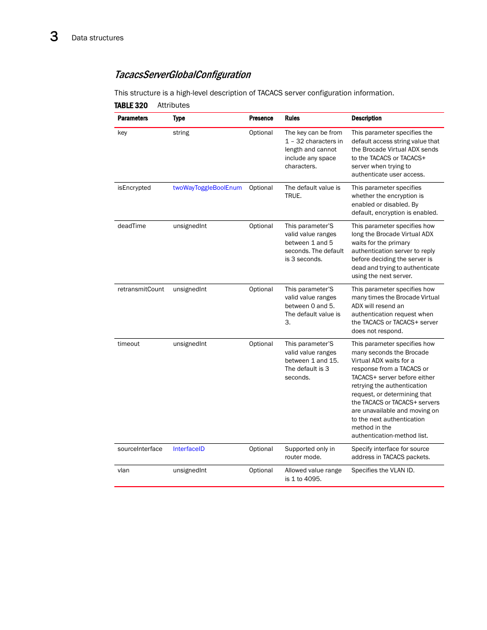 Tacacsserverglobalconfiguration | Brocade Virtual ADX XML API Programmer’s Guide (Supporting ADX v03.1.00) User Manual | Page 142 / 878