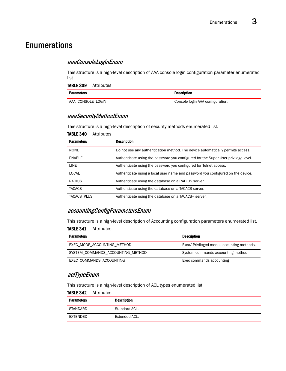 Enumerations, Accountingconfigparametersenum, Aaaconsoleloginenum | Aaasecuritymethodenum, Acltypeenum | Brocade Virtual ADX XML API Programmer’s Guide (Supporting ADX v03.1.00) User Manual | Page 151 / 878