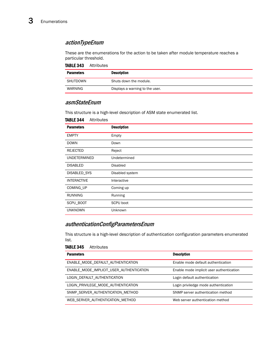 Authenticationconfigparametersenum, Asmstateenum, Actiontypeenum | Brocade Virtual ADX XML API Programmer’s Guide (Supporting ADX v03.1.00) User Manual | Page 152 / 878