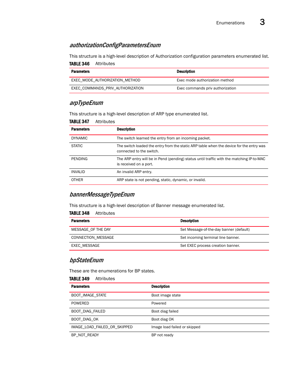 Authorizationconfigparametersenum, Bannermessagetypeenum, Bpstateenum | Arptypeenum | Brocade Virtual ADX XML API Programmer’s Guide (Supporting ADX v03.1.00) User Manual | Page 153 / 878
