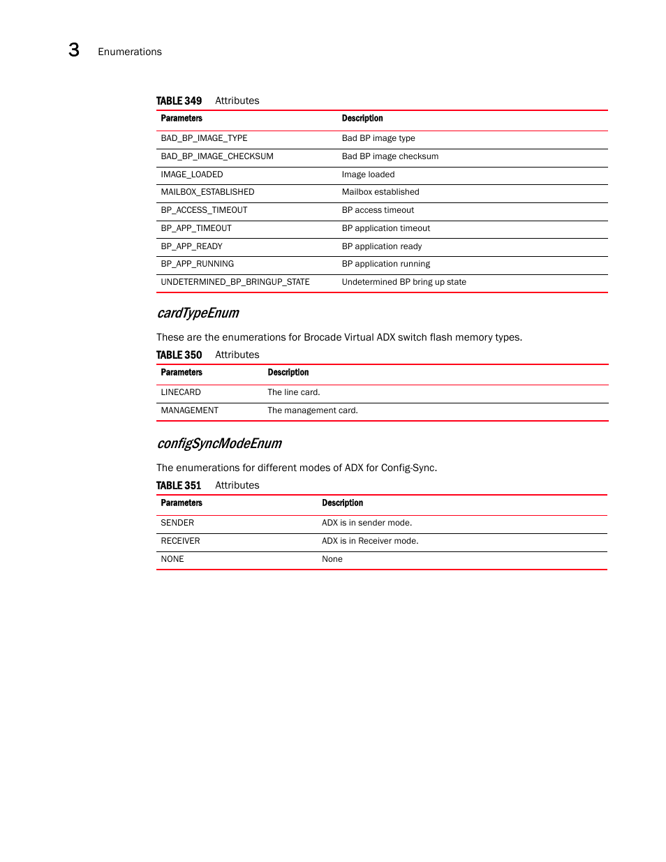 Configsyncmodeenum, Cardtypeenum | Brocade Virtual ADX XML API Programmer’s Guide (Supporting ADX v03.1.00) User Manual | Page 154 / 878
