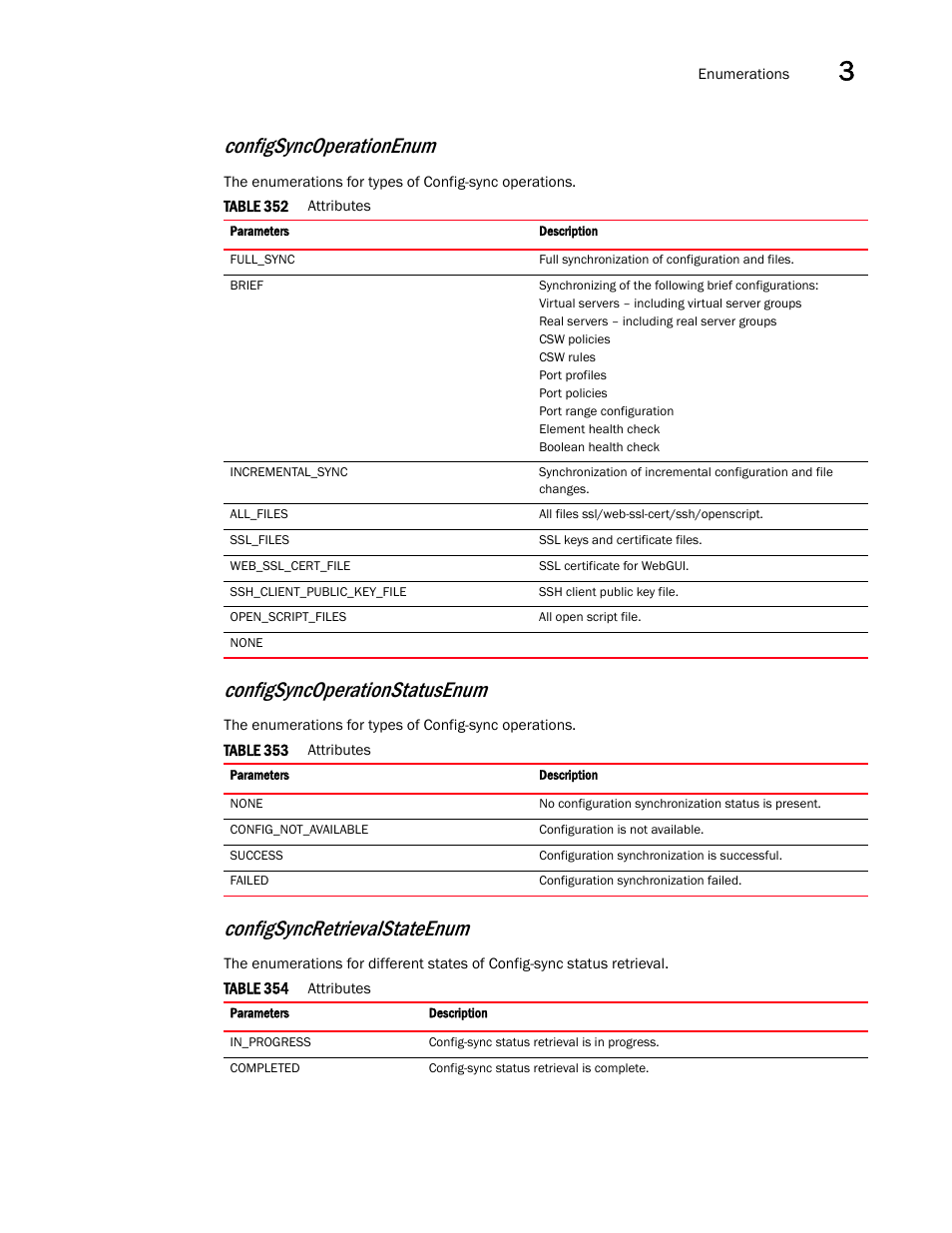 Configsyncoperationenum, Configsyncretrievalstateenum, Configsyncoperationstatusenum | Brocade Virtual ADX XML API Programmer’s Guide (Supporting ADX v03.1.00) User Manual | Page 155 / 878