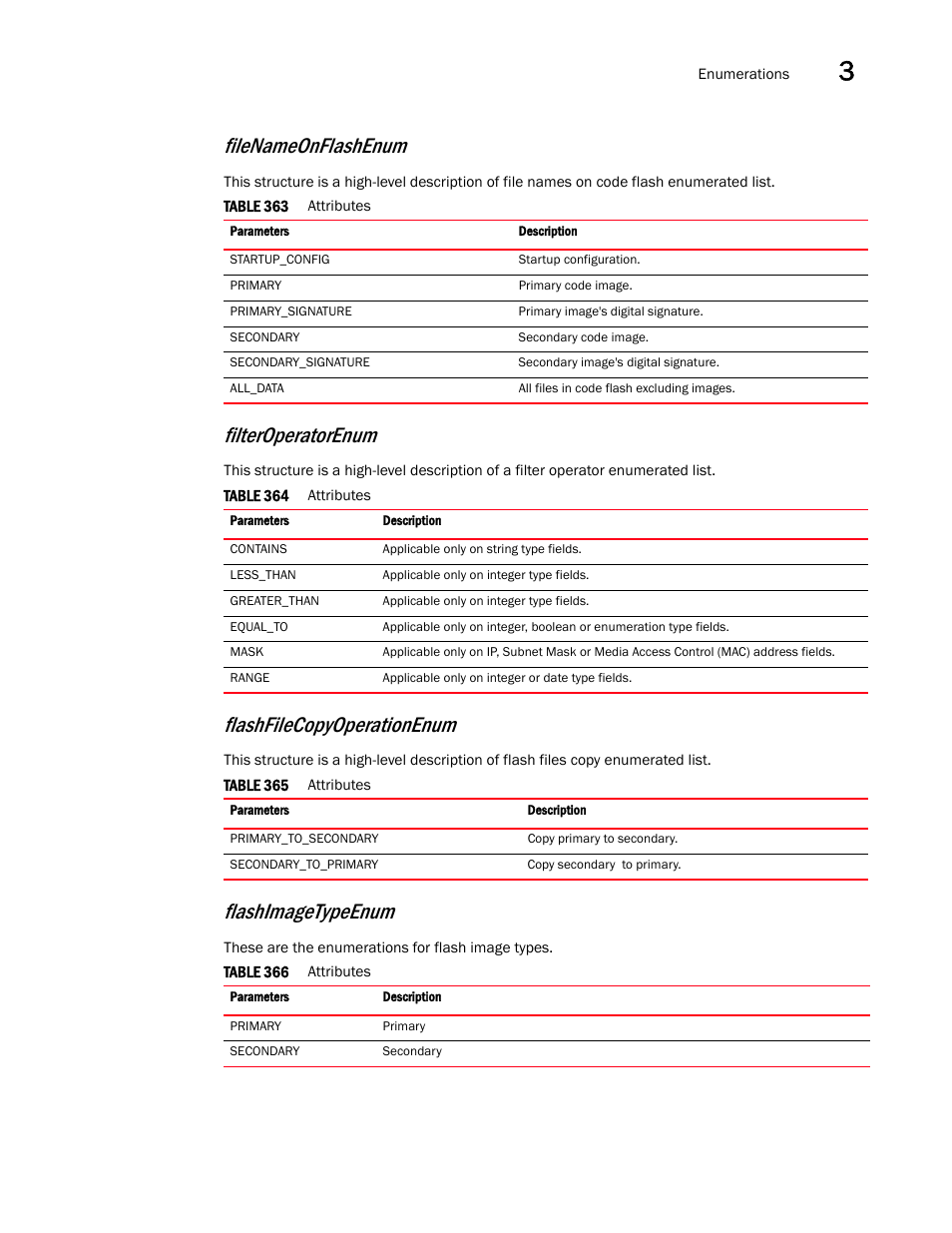 Filteroperatorenum, Flashimagetypeenum, Filenameonflashenum | Flashfilecopyoperationenum | Brocade Virtual ADX XML API Programmer’s Guide (Supporting ADX v03.1.00) User Manual | Page 159 / 878