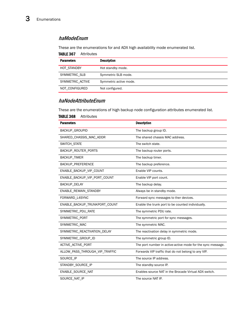 Hanodeattributeenum, Hamodeenum | Brocade Virtual ADX XML API Programmer’s Guide (Supporting ADX v03.1.00) User Manual | Page 160 / 878