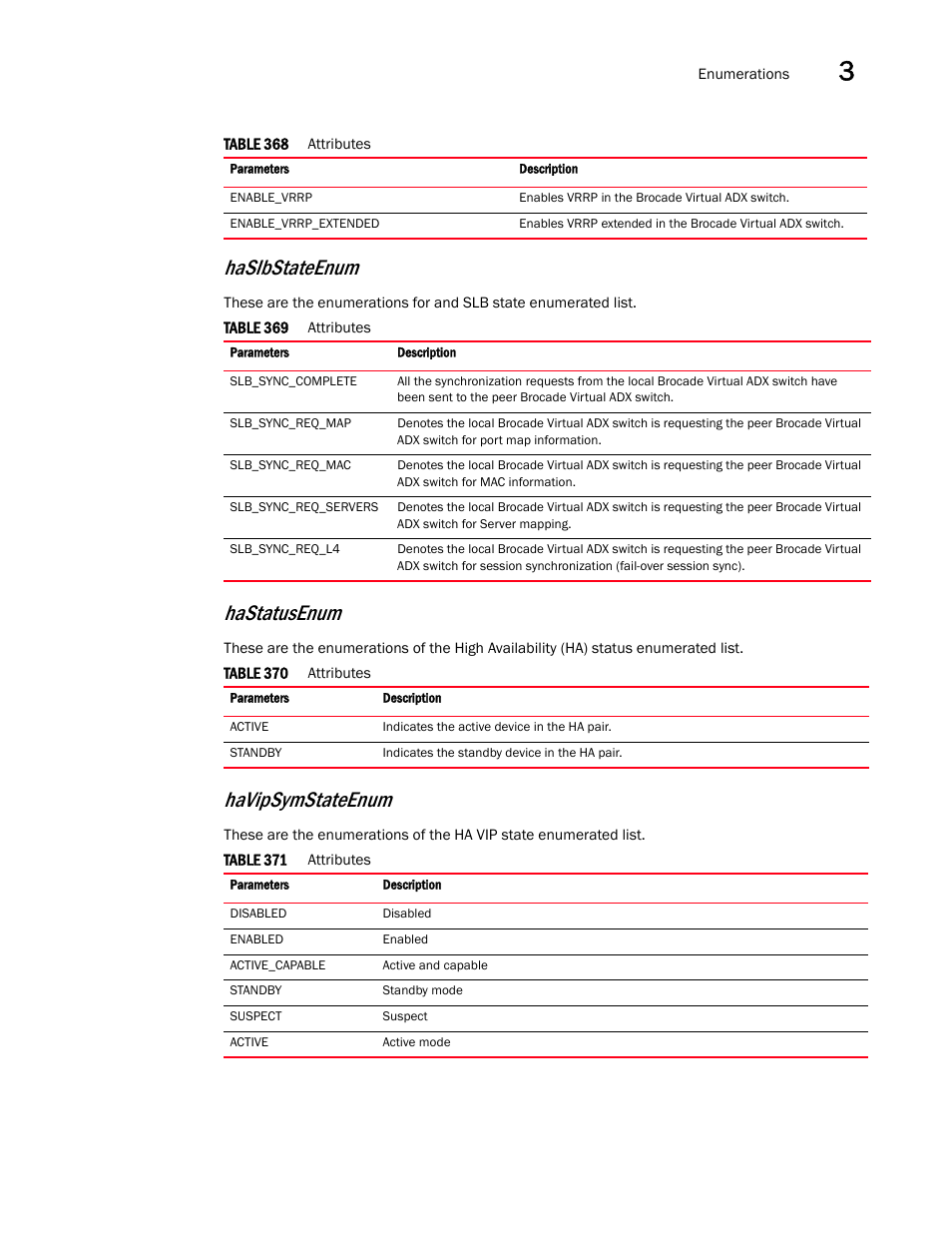 Hastatusenum, Havipsymstateenum, Haslbstateenum | Brocade Virtual ADX XML API Programmer’s Guide (Supporting ADX v03.1.00) User Manual | Page 161 / 878