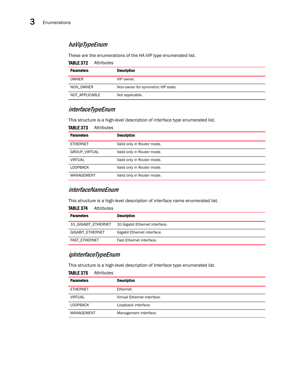 Haviptypeenum, Interfacenameenum, Interfacetypeenum | Ipinterfacetypeenum | Brocade Virtual ADX XML API Programmer’s Guide (Supporting ADX v03.1.00) User Manual | Page 162 / 878