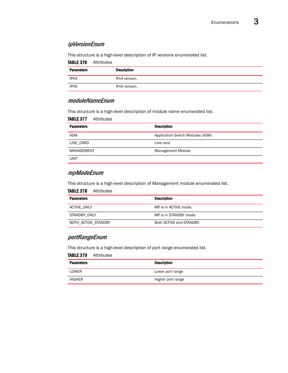 Ipversionenum, Mpmodeenum, Modulenameenum | Portrangeenum | Brocade Virtual ADX XML API Programmer’s Guide (Supporting ADX v03.1.00) User Manual | Page 163 / 878