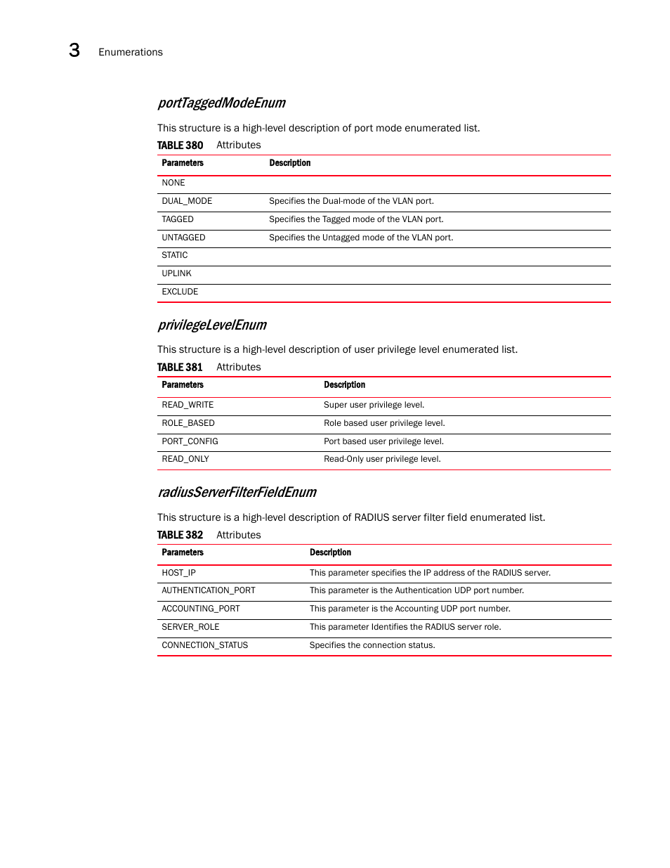 Privilegelevelenum, Radiusserverfilterfieldenum, Porttaggedmodeenum | Brocade Virtual ADX XML API Programmer’s Guide (Supporting ADX v03.1.00) User Manual | Page 164 / 878