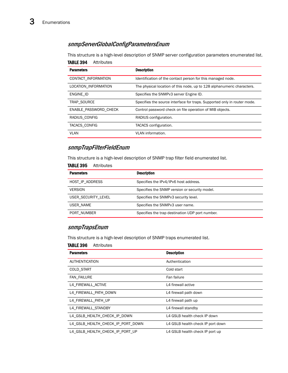 Snmpserverglobalconfigparametersenum, Snmptrapsenum, Snmptrapfilterfieldenum | Brocade Virtual ADX XML API Programmer’s Guide (Supporting ADX v03.1.00) User Manual | Page 168 / 878