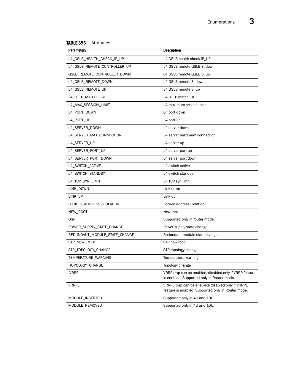 Brocade Virtual ADX XML API Programmer’s Guide (Supporting ADX v03.1.00) User Manual | Page 169 / 878