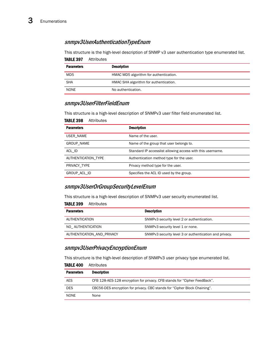 Snmpv3userorgroupsecuritylevelenum, Snmpv3userfilterfieldenum, Snmpv3userauthenticationtypeenum | Snmpv3userprivacyencryptionenum | Brocade Virtual ADX XML API Programmer’s Guide (Supporting ADX v03.1.00) User Manual | Page 170 / 878