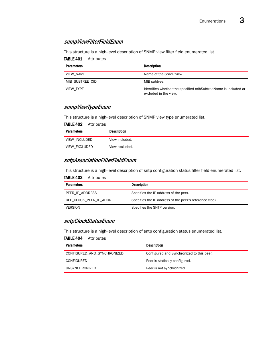 Snmpviewtypeenum, Sntpassociationfilterfieldenum, Sntpclockstatusenum | Snmpviewfilterfieldenum | Brocade Virtual ADX XML API Programmer’s Guide (Supporting ADX v03.1.00) User Manual | Page 171 / 878