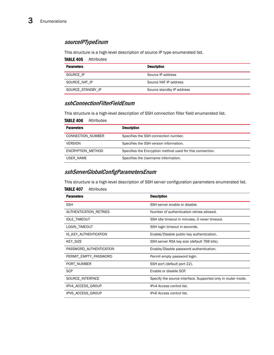 Sshserverglobalconfigparametersenum, Sourceiptypeenum, Sshconnectionfilterfieldenum | Brocade Virtual ADX XML API Programmer’s Guide (Supporting ADX v03.1.00) User Manual | Page 172 / 878