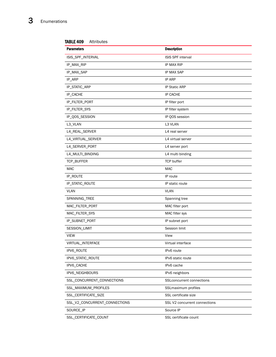 Brocade Virtual ADX XML API Programmer’s Guide (Supporting ADX v03.1.00) User Manual | Page 174 / 878