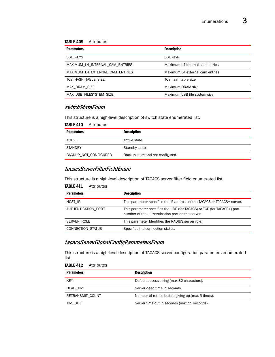 Tacacsserverglobalconfigparametersenum, Switchstateenum, Tacacsserverfilterfieldenum | Brocade Virtual ADX XML API Programmer’s Guide (Supporting ADX v03.1.00) User Manual | Page 175 / 878