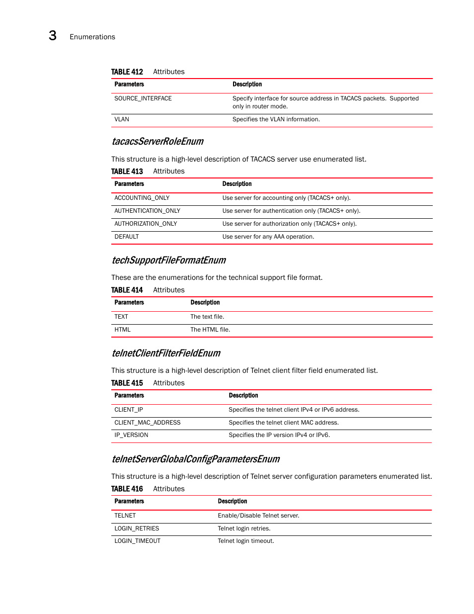 Techsupportfileformatenum, Telnetserverglobalconfigparametersenum, Tacacsserverroleenum | Telnetclientfilterfieldenum | Brocade Virtual ADX XML API Programmer’s Guide (Supporting ADX v03.1.00) User Manual | Page 176 / 878