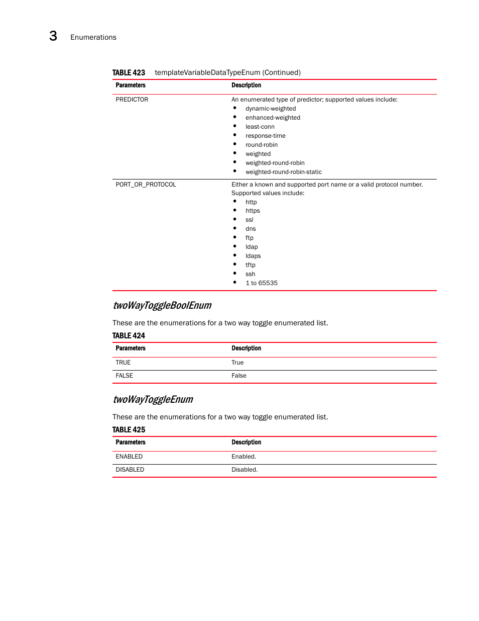 Twowaytoggleenum, Twowaytoggleboolenum | Brocade Virtual ADX XML API Programmer’s Guide (Supporting ADX v03.1.00) User Manual | Page 180 / 878