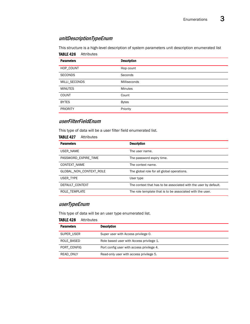 Unitdescriptiontypeenum, Usertypeenum, Userfilterfieldenum | Brocade Virtual ADX XML API Programmer’s Guide (Supporting ADX v03.1.00) User Manual | Page 181 / 878