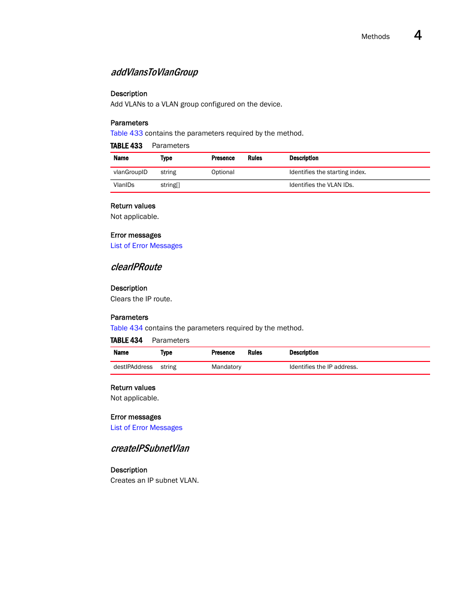 Addvlanstovlangroup, Cleariproute, Createipsubnetvlan | Brocade Virtual ADX XML API Programmer’s Guide (Supporting ADX v03.1.00) User Manual | Page 185 / 878