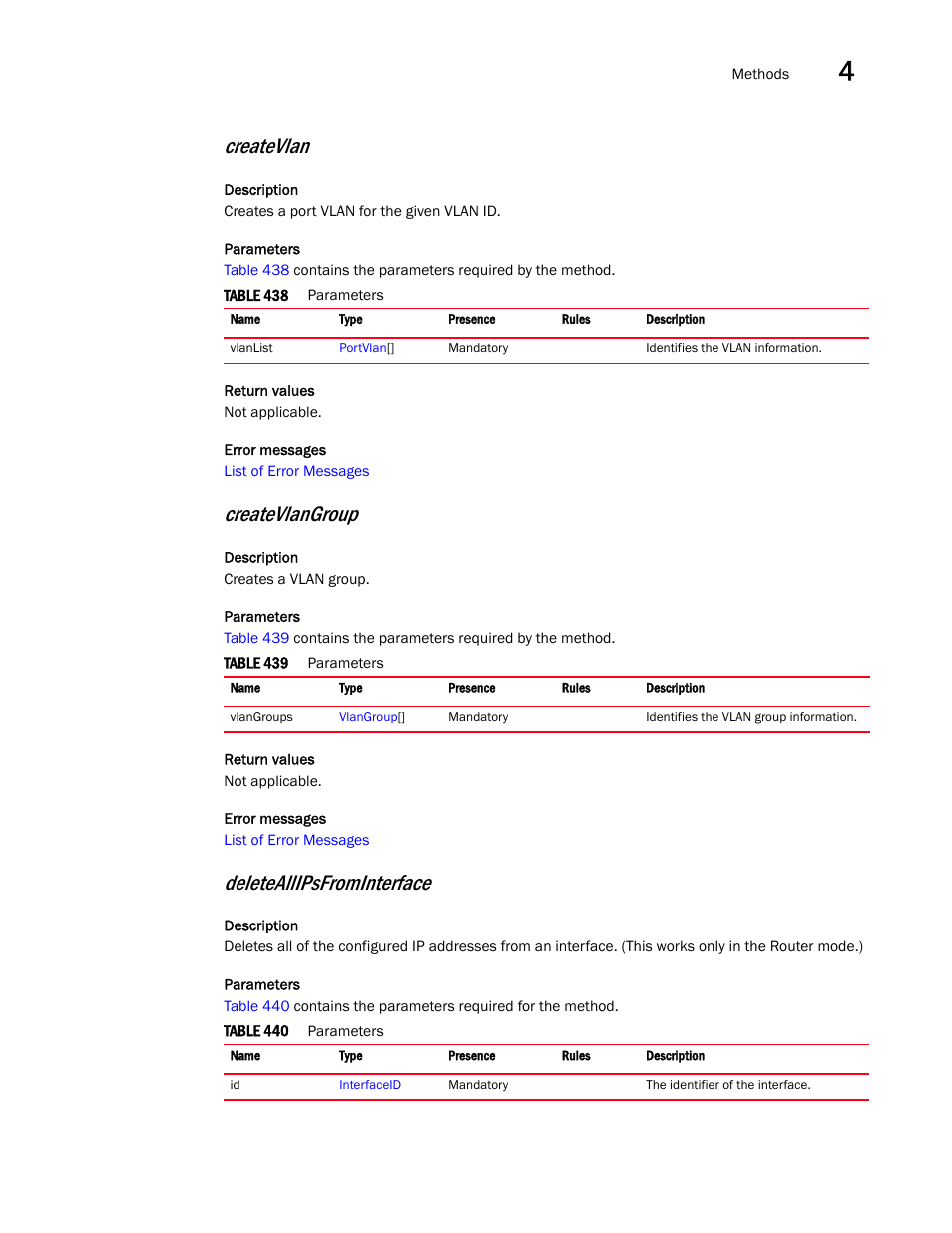 Createvlan, Createvlangroup, Deleteallipsfrominterface | Brocade Virtual ADX XML API Programmer’s Guide (Supporting ADX v03.1.00) User Manual | Page 187 / 878