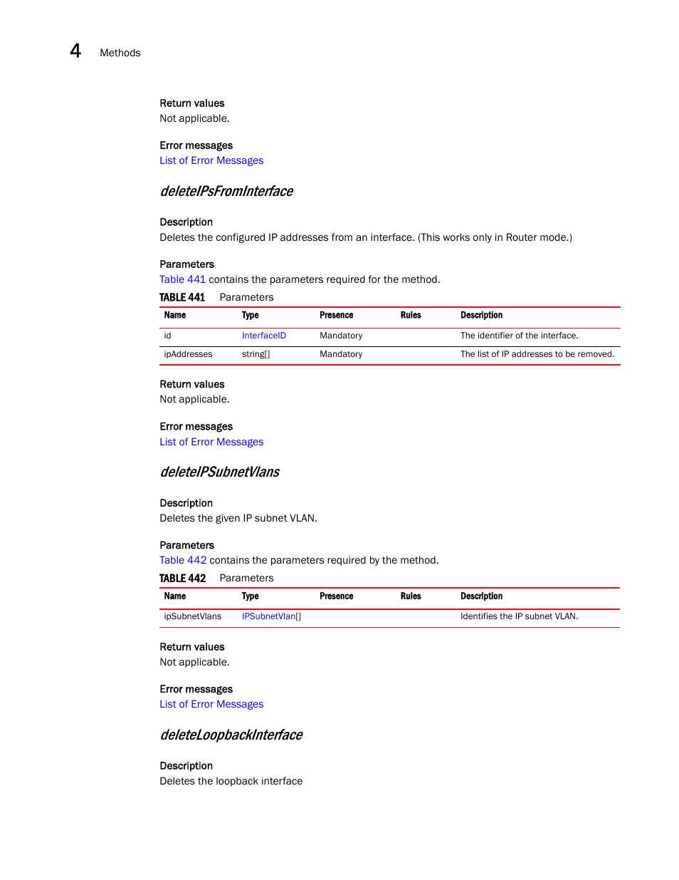 Deleteipsfrominterface, Deleteipsubnetvlans, Deleteloopbackinterface | Brocade Virtual ADX XML API Programmer’s Guide (Supporting ADX v03.1.00) User Manual | Page 188 / 878