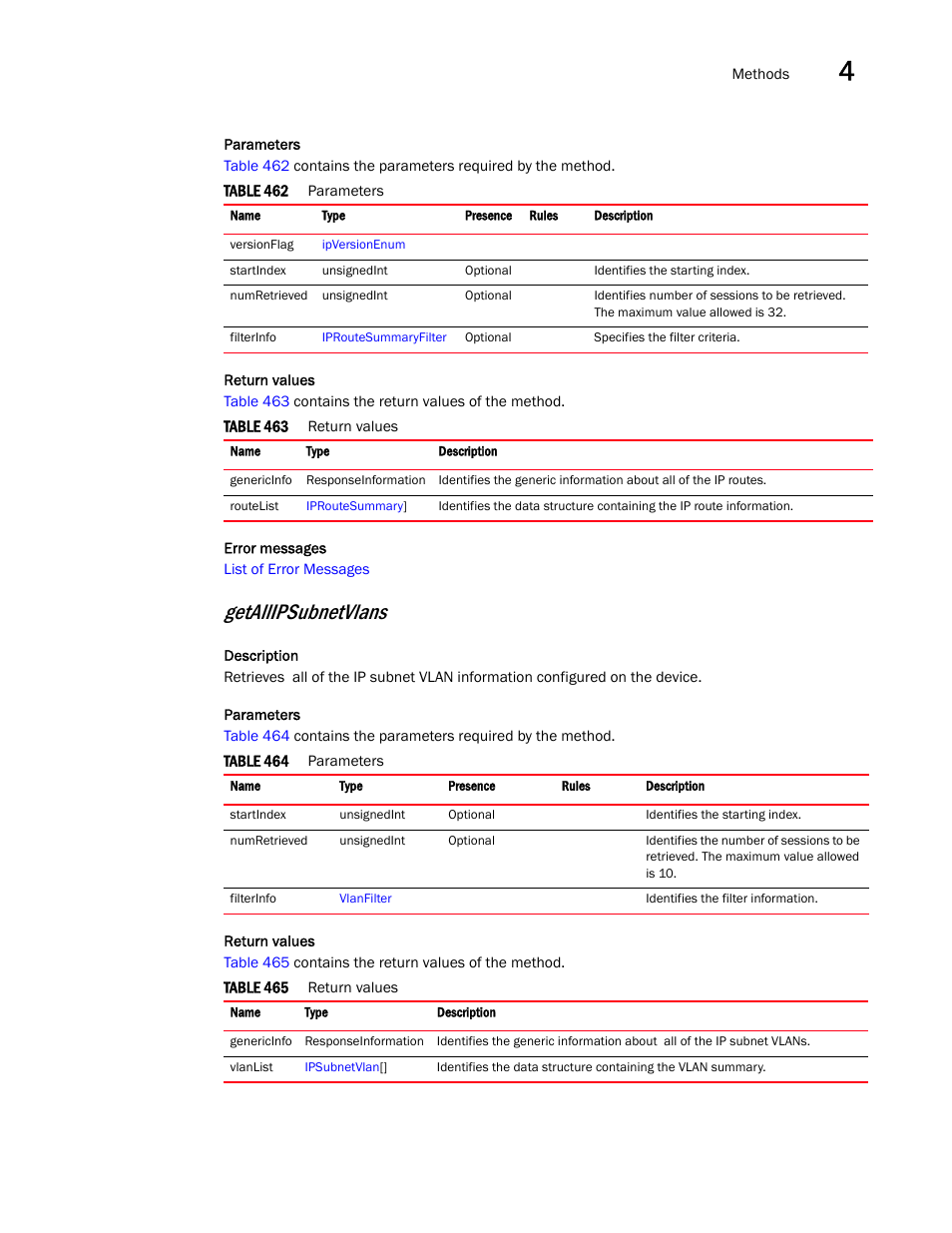 Getallipsubnetvlans | Brocade Virtual ADX XML API Programmer’s Guide (Supporting ADX v03.1.00) User Manual | Page 197 / 878