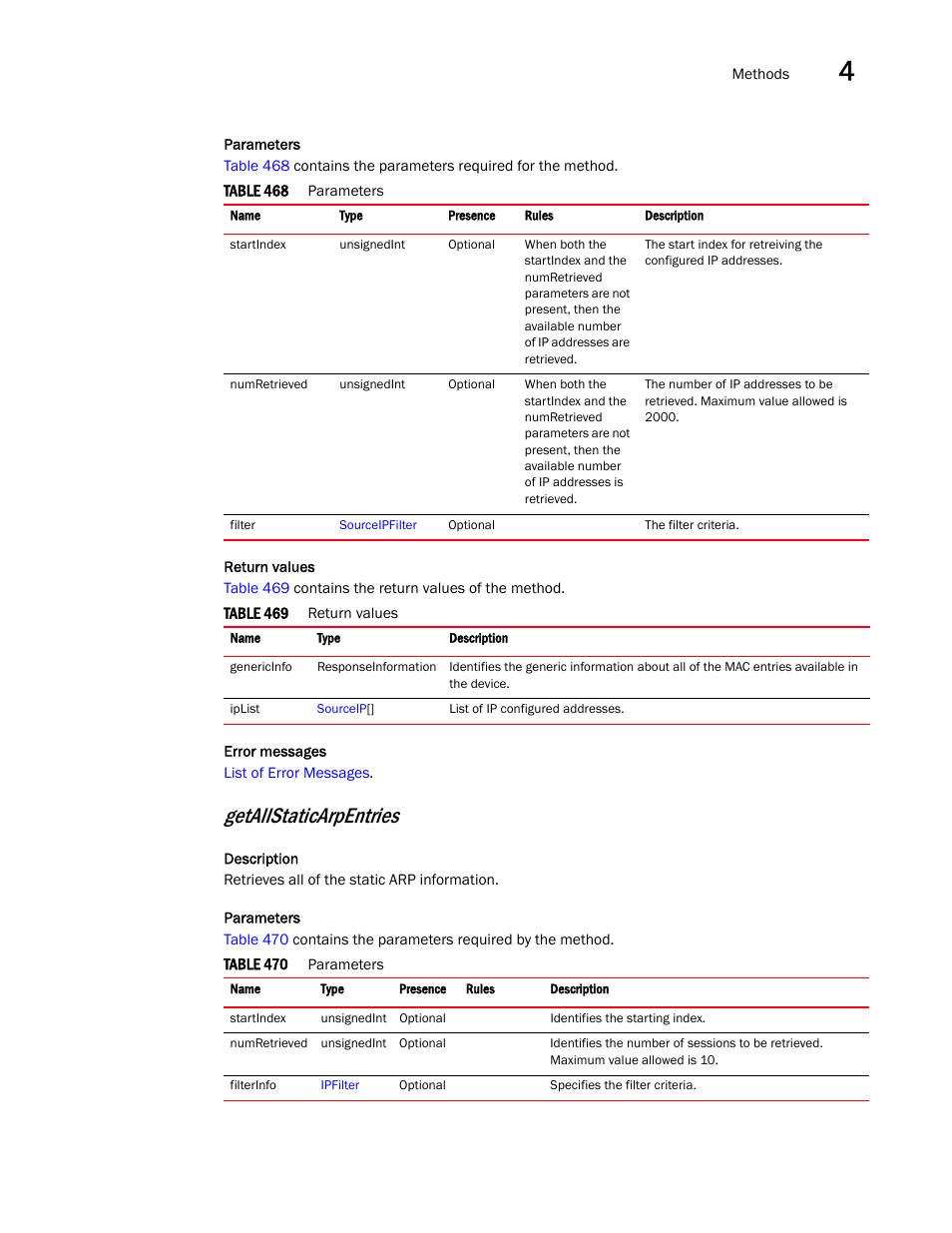 Getallstaticarpentries | Brocade Virtual ADX XML API Programmer’s Guide (Supporting ADX v03.1.00) User Manual | Page 199 / 878