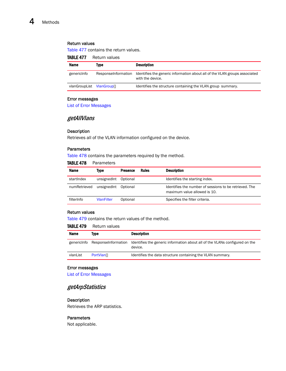 Getallvlans, Getarpstatistics | Brocade Virtual ADX XML API Programmer’s Guide (Supporting ADX v03.1.00) User Manual | Page 202 / 878