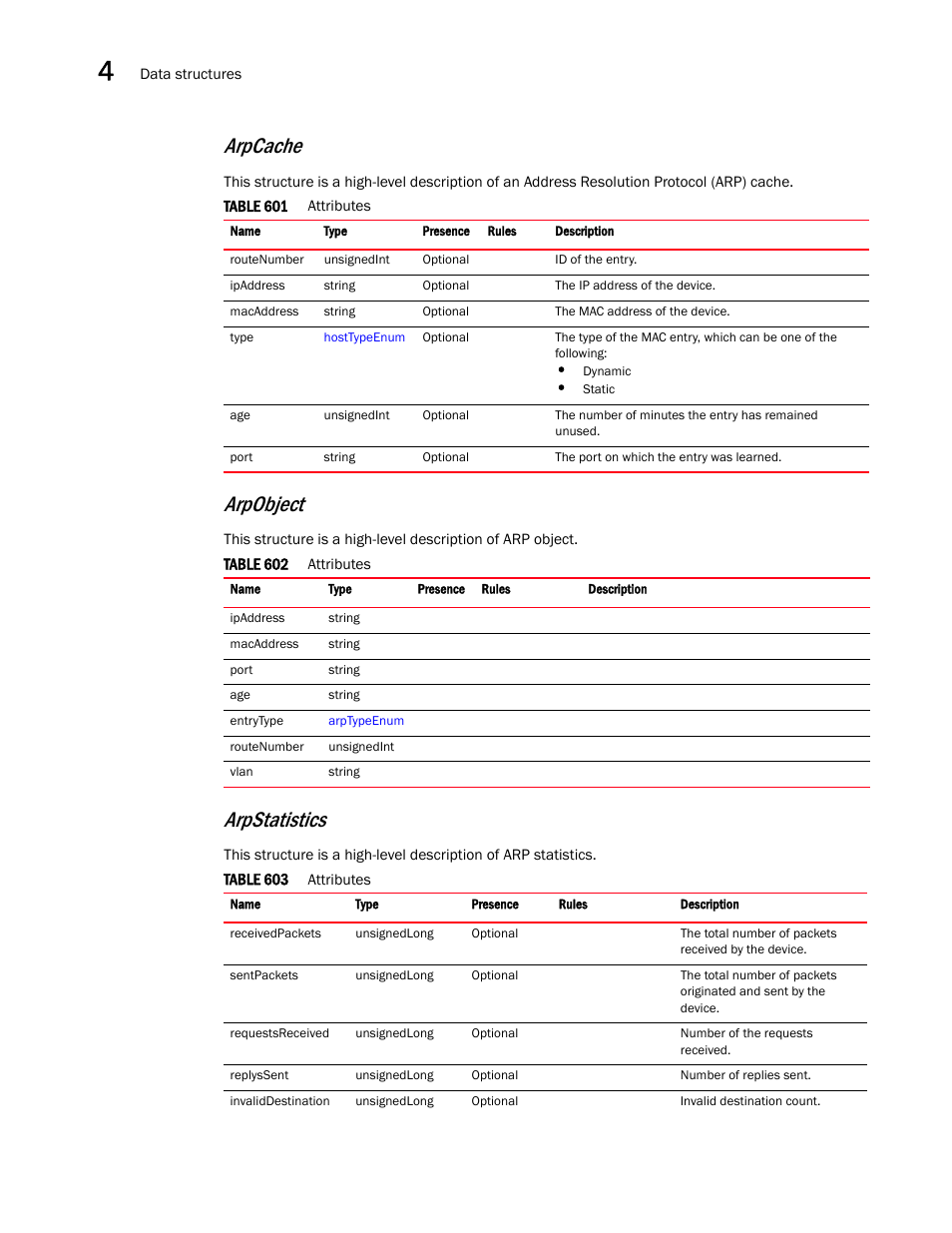 Arpobject, Arpstatistics, Arpcache | Brocade Virtual ADX XML API Programmer’s Guide (Supporting ADX v03.1.00) User Manual | Page 244 / 878