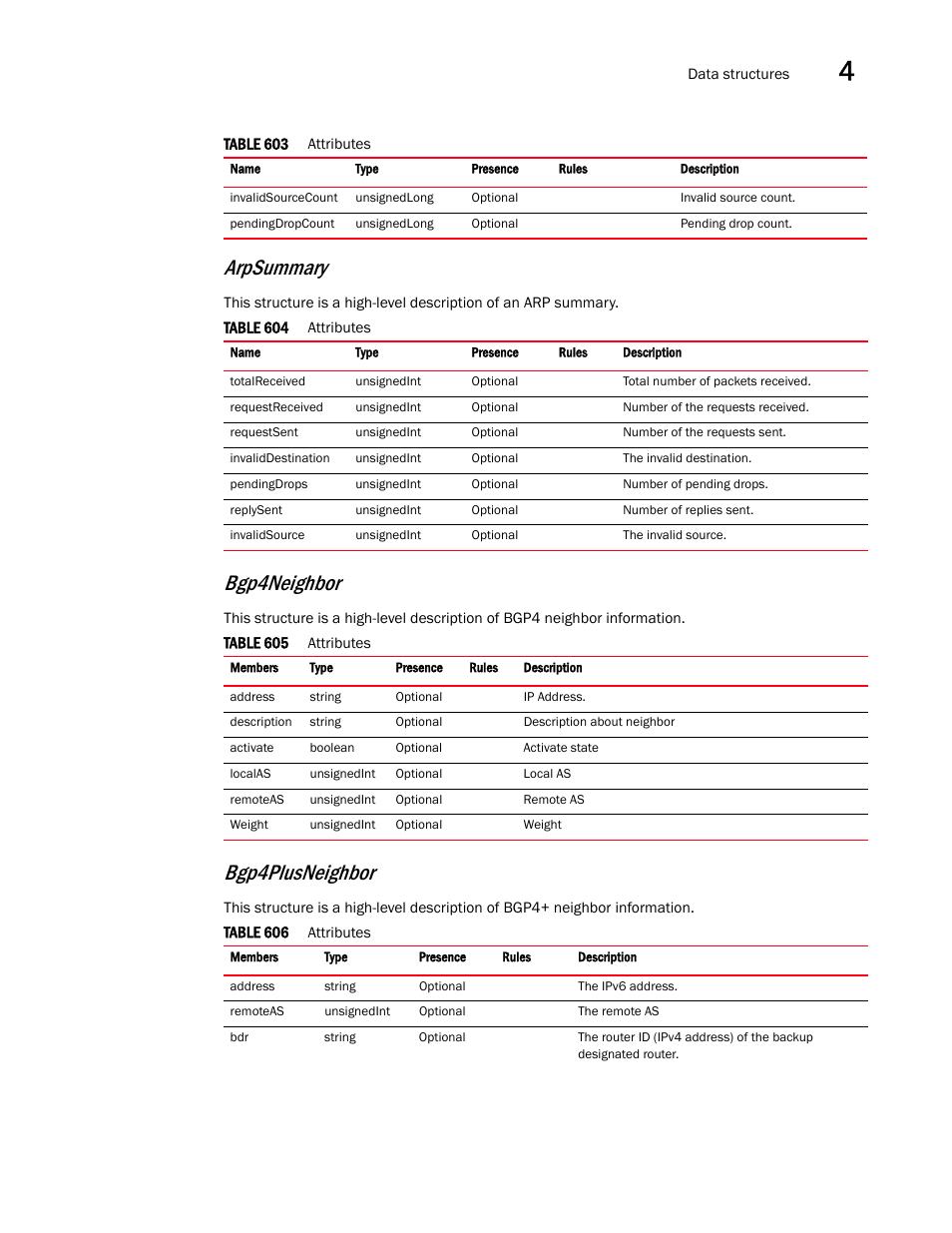Arpsummary, Bgp4neighbor, Bgp4plusneighbor | Brocade Virtual ADX XML API Programmer’s Guide (Supporting ADX v03.1.00) User Manual | Page 245 / 878