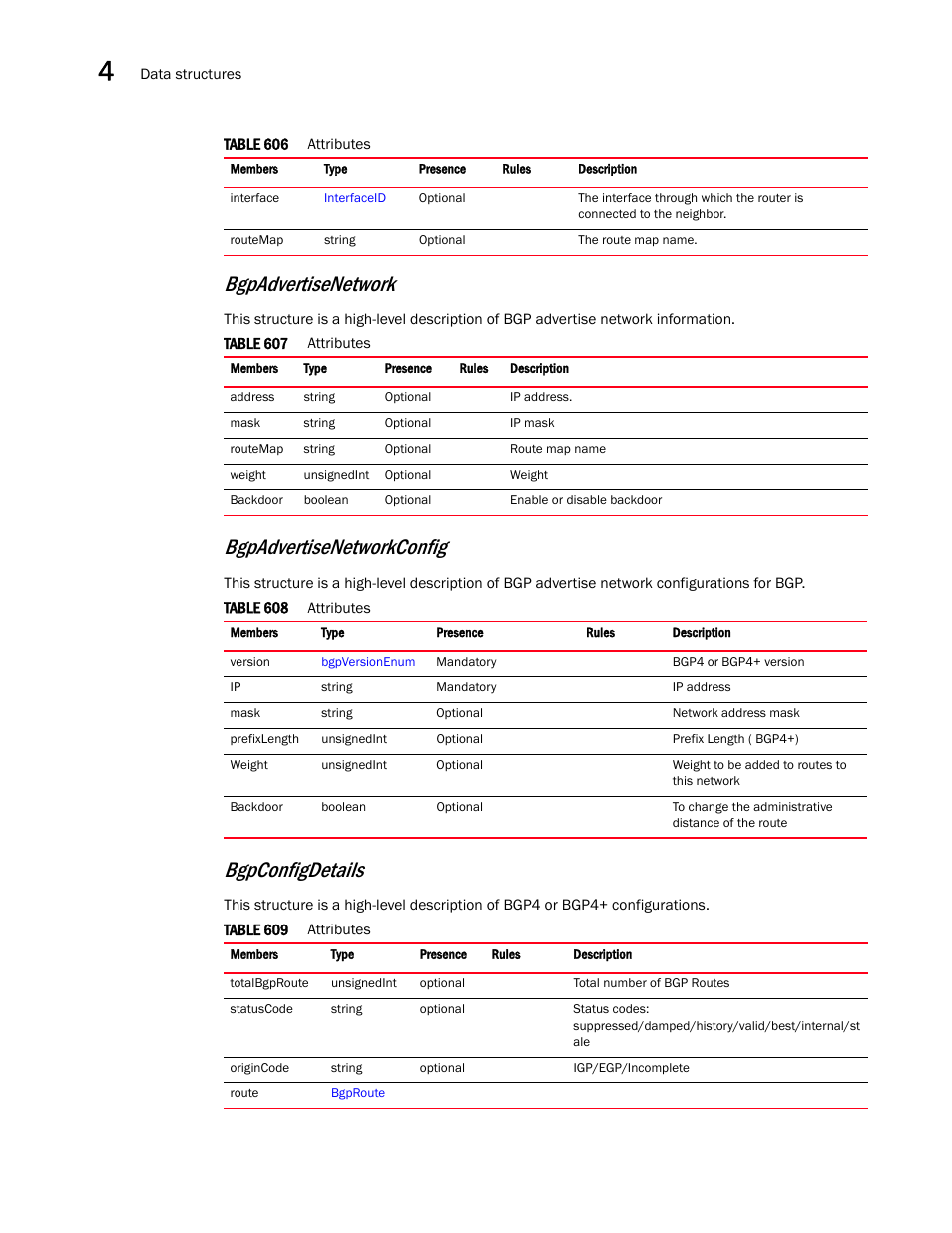 Bgpadvertisenetworkconfig, Bgpconfigdetails, Bgpadvertisenetwork | Brocade Virtual ADX XML API Programmer’s Guide (Supporting ADX v03.1.00) User Manual | Page 246 / 878