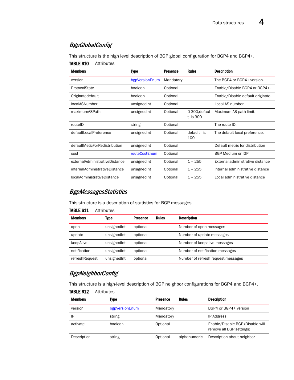 Bgpneighborconfig, Bgpglobalconfig, Bgpmessagesstatistics | Brocade Virtual ADX XML API Programmer’s Guide (Supporting ADX v03.1.00) User Manual | Page 247 / 878