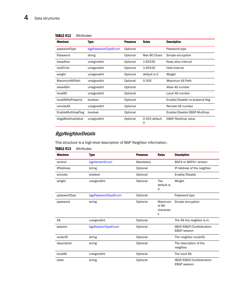 Bgpneighbordetails | Brocade Virtual ADX XML API Programmer’s Guide (Supporting ADX v03.1.00) User Manual | Page 248 / 878