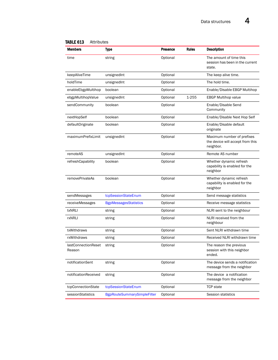 Brocade Virtual ADX XML API Programmer’s Guide (Supporting ADX v03.1.00) User Manual | Page 249 / 878