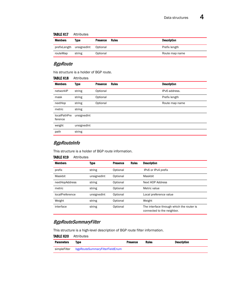 Bgproutesummaryfilter, Bgprouteinfo, Bgproute | Brocade Virtual ADX XML API Programmer’s Guide (Supporting ADX v03.1.00) User Manual | Page 251 / 878