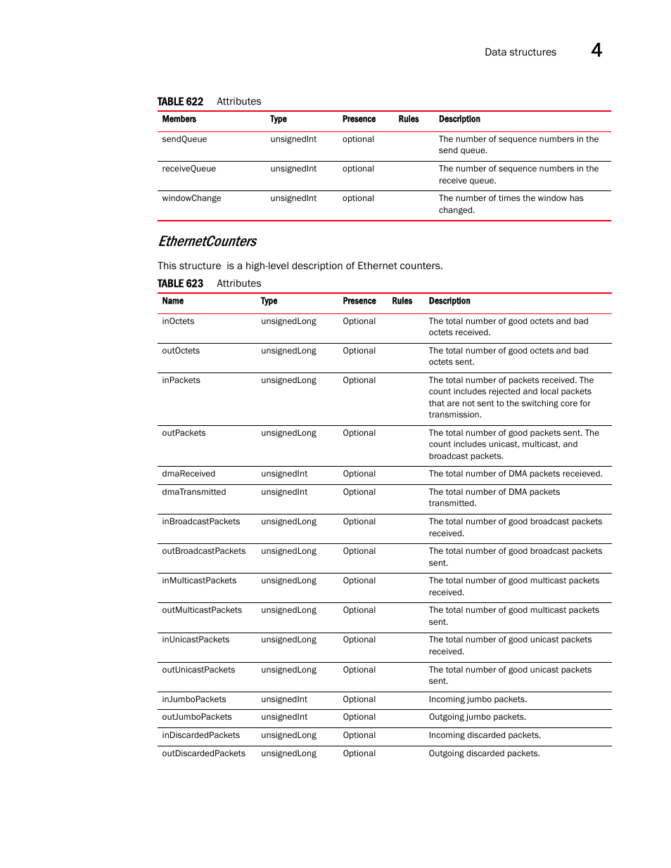 Ethernetcounters | Brocade Virtual ADX XML API Programmer’s Guide (Supporting ADX v03.1.00) User Manual | Page 253 / 878